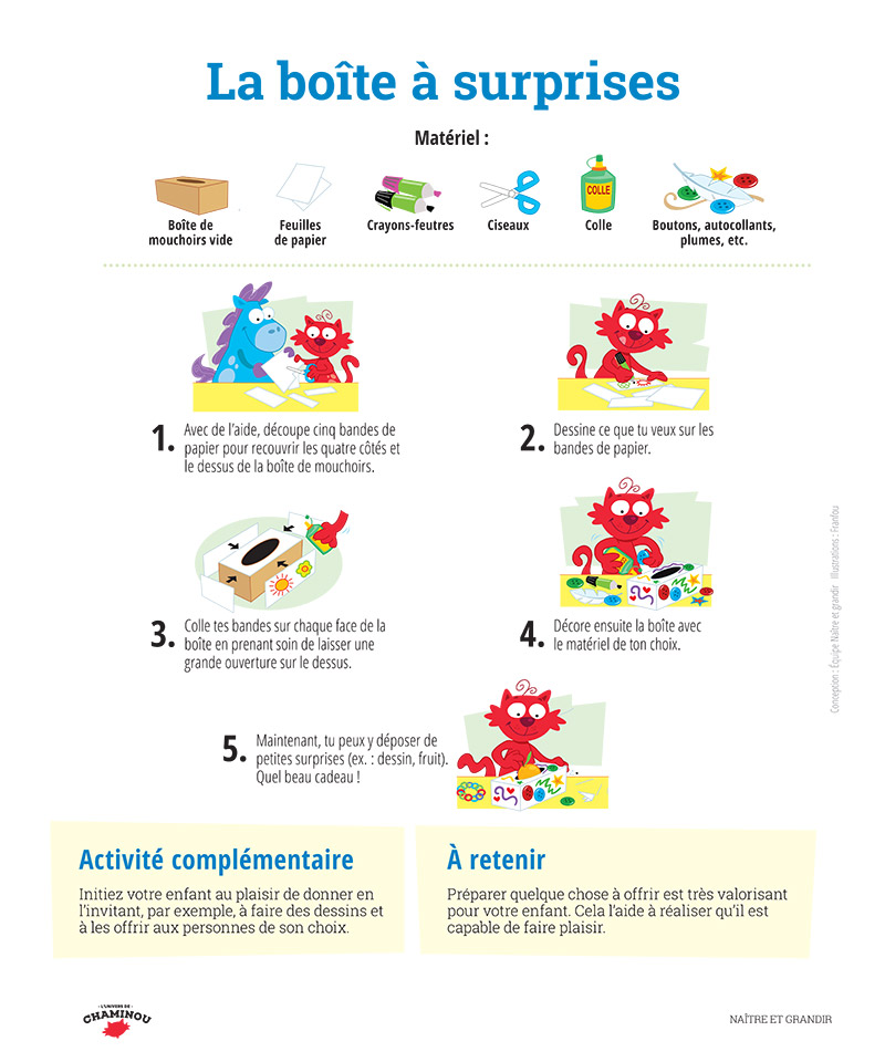 La boîte à surprises