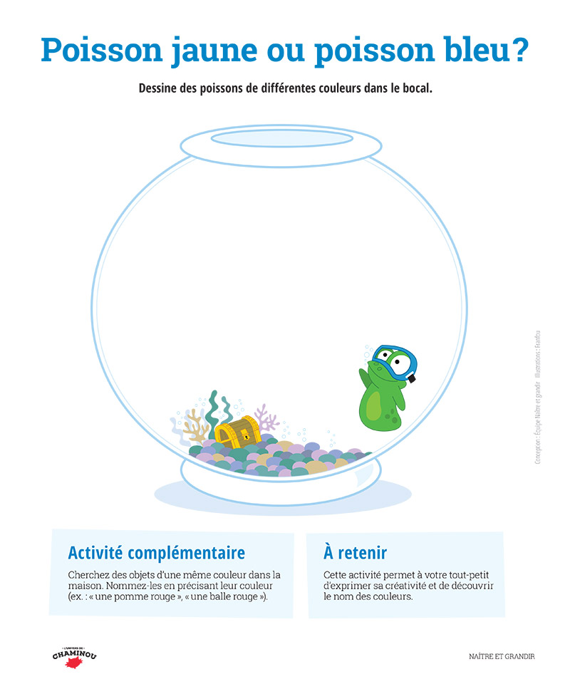 Poisson jaune ou poisson bleu?