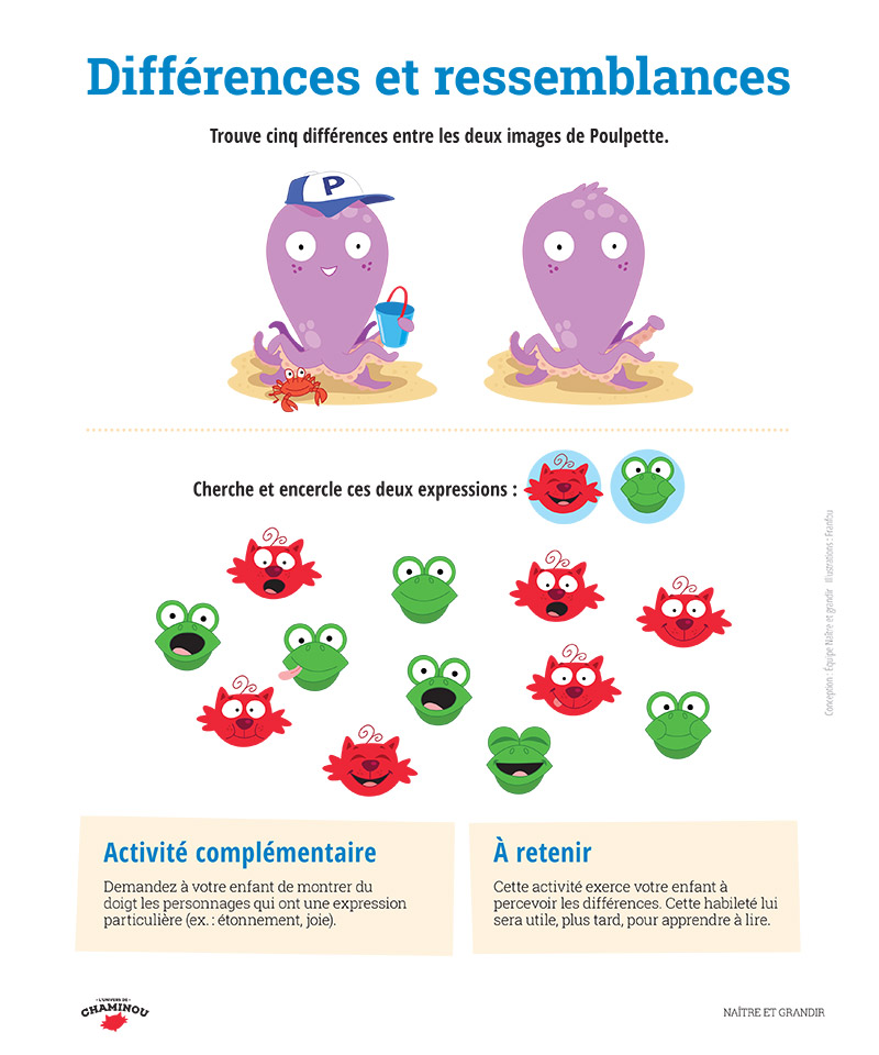 Différences et ressemblances