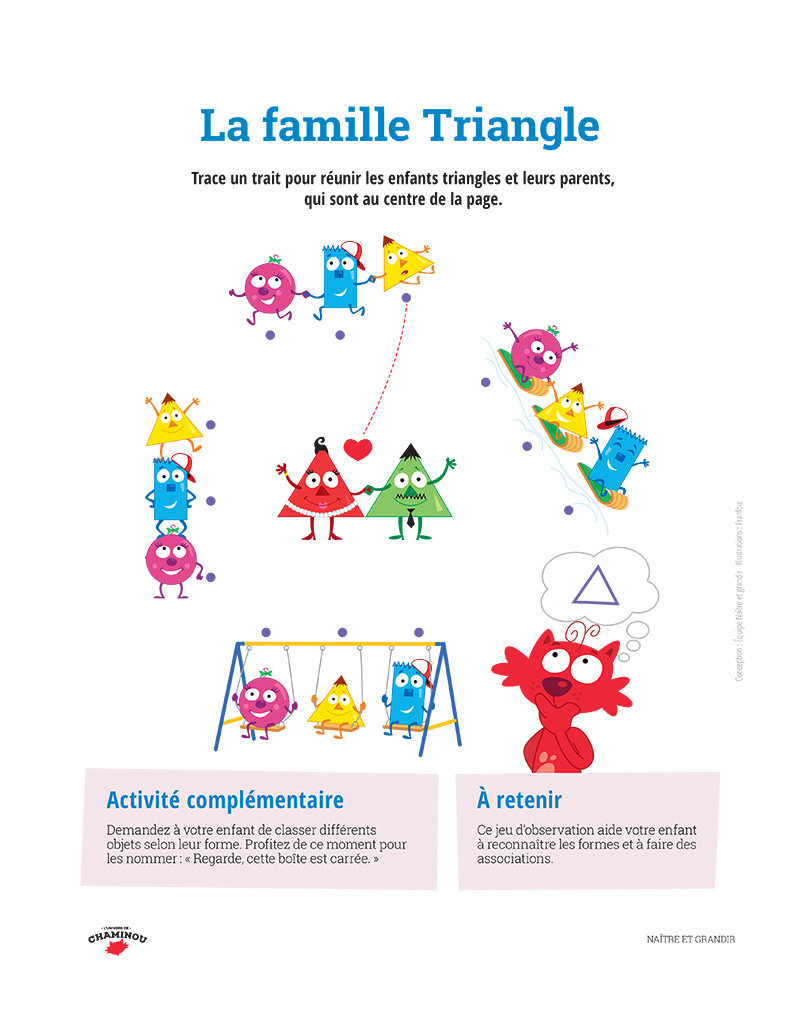 La famille triangle
