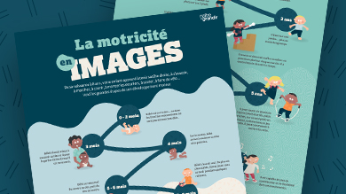 La motricité globale de 0 à 8 ans en un coup d'œil